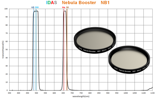 IDAS Nebula Booster NB1